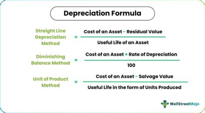 What is the formula for depreciation per unit?