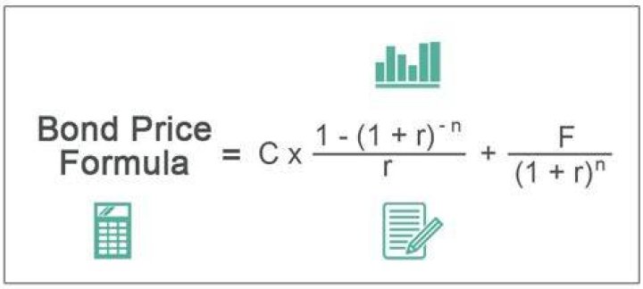 What is the formula for issue price?