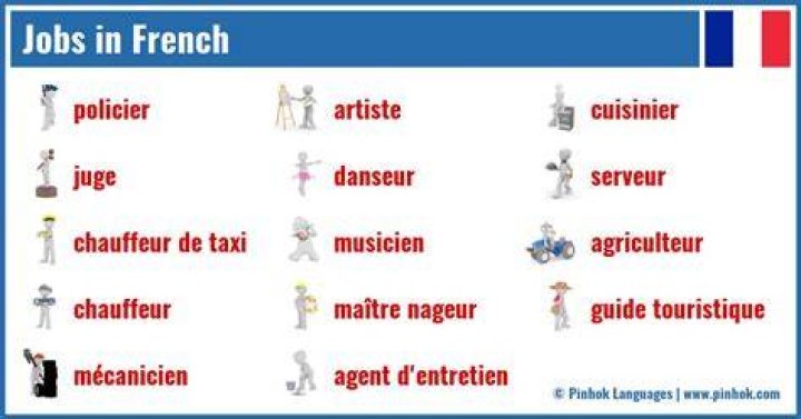 What is the French word for jobs?