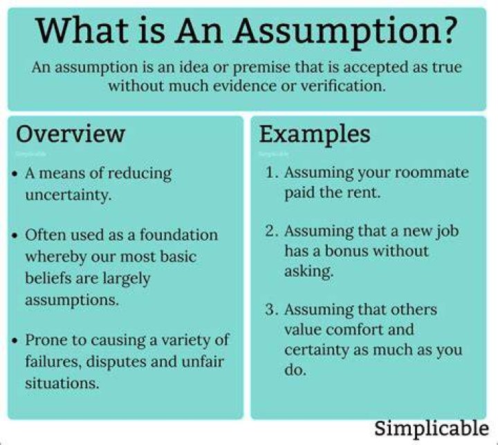 What is the full meaning of assumption?
