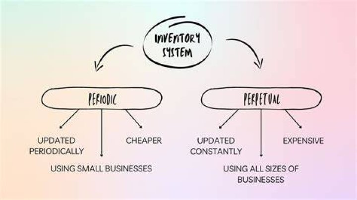 What is the full meaning of perpetual?