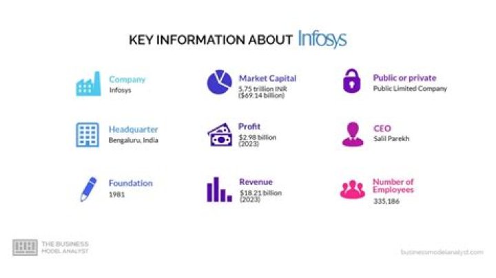 What is the future of Infosys?