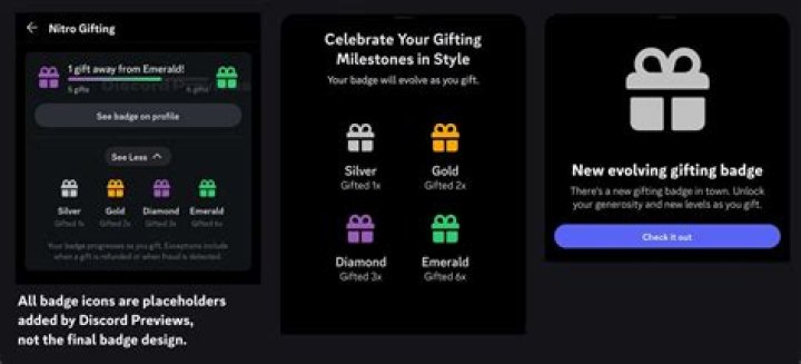 What is the gifting limit for 2021?