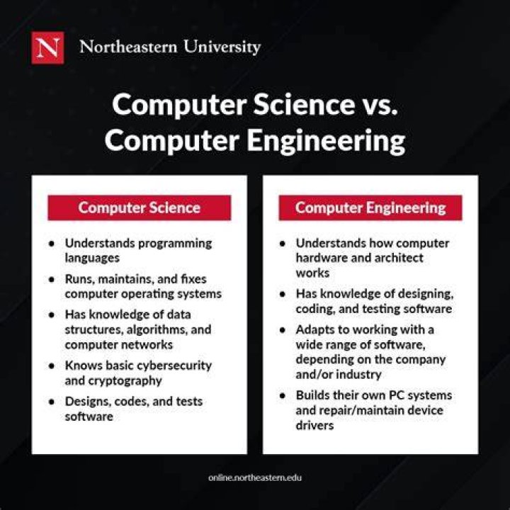 What is the government computer?