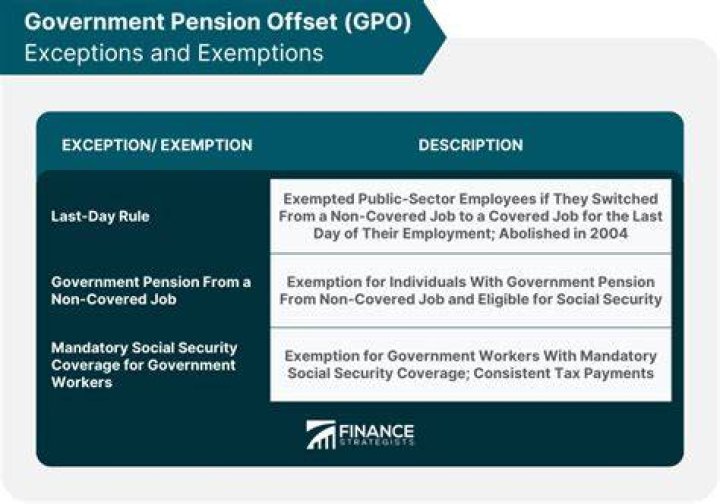 What is the government pension offset rule?