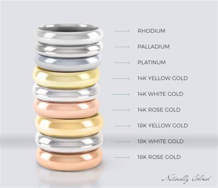 What is the highest karat white gold?