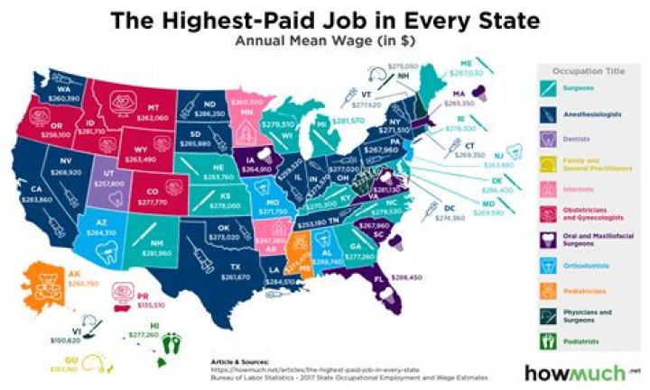 What is the highest paid job in Illinois?