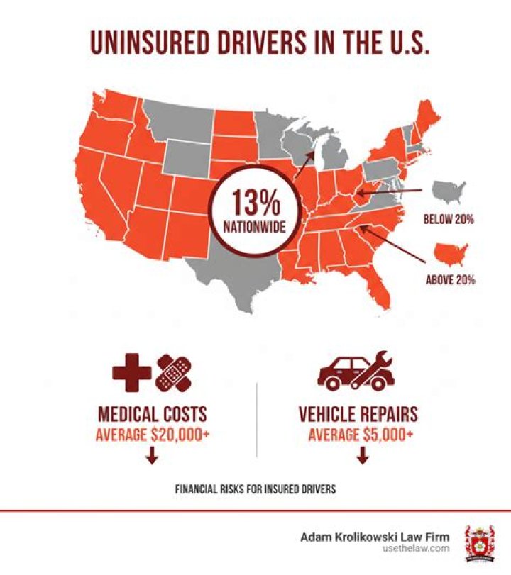 What is the highest state for uninsured motorists?