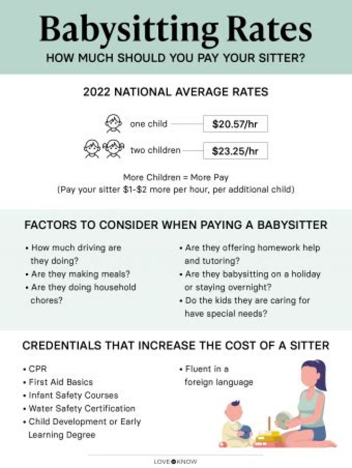 What is the hourly rate for teenage babysitters?