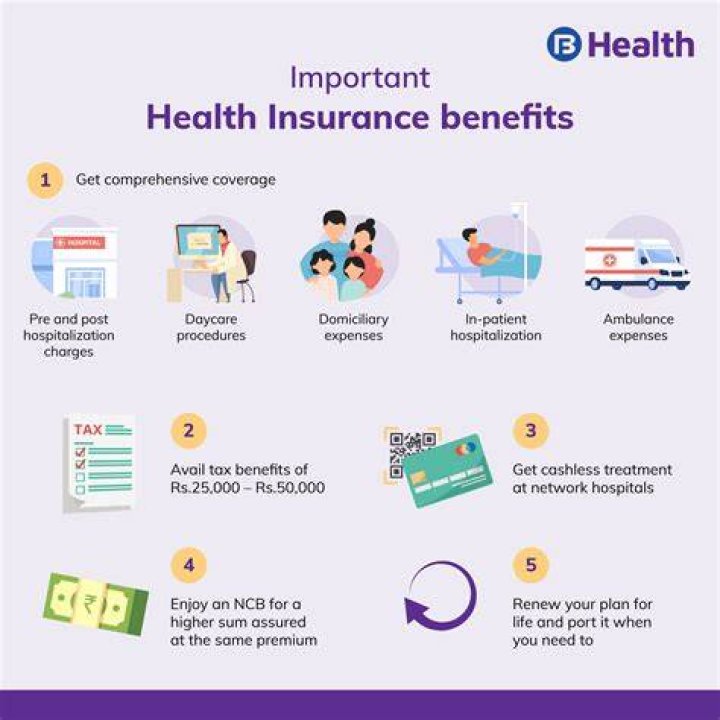 What is the importance of health insurance?