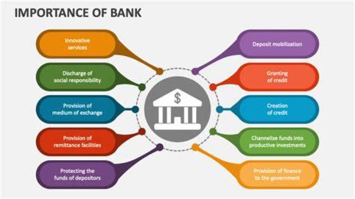 What is the importance of money and banking?