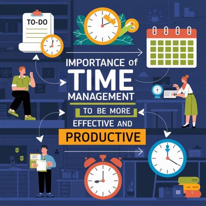 What is the importance of time management in computer?