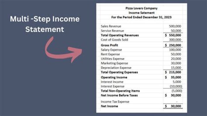 What is the income of a rapper?