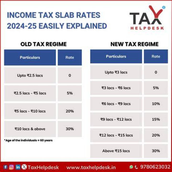 What is the income tax slab for 2017-18?