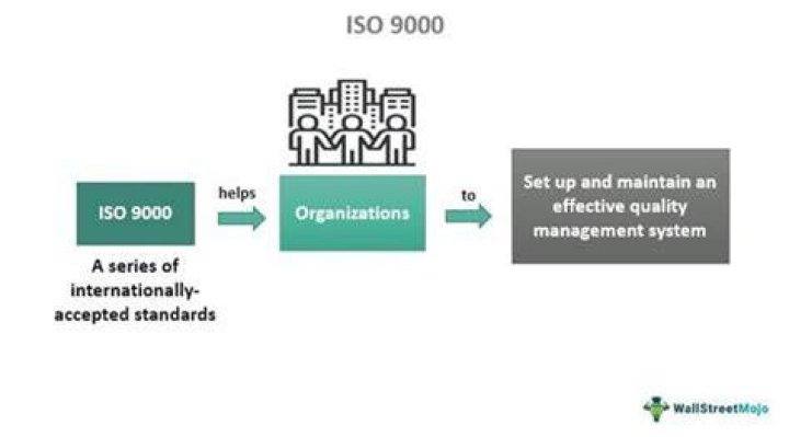 What is the ISO 9000 vs TQM?