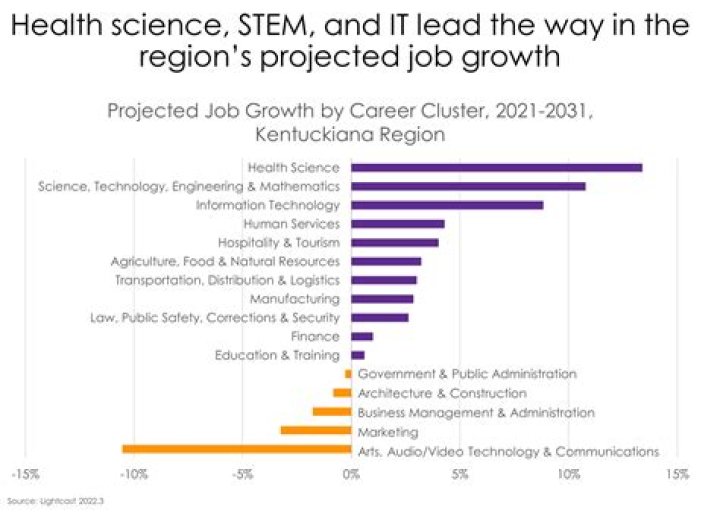 What is the job outlook for the next 10 years in cosmetology?