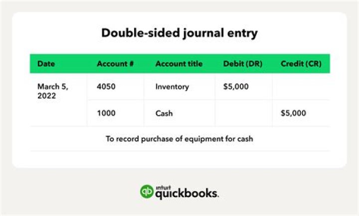 What is the journal entry for equipment?