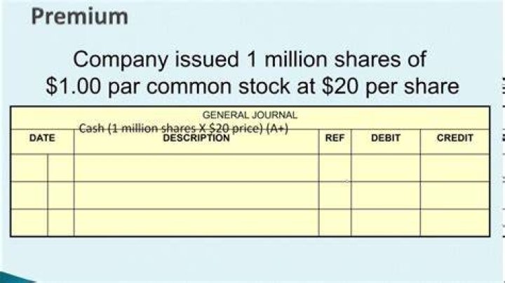 What is the journal entry for issuing shares?