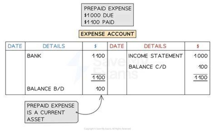 What is the journal entry for prepaid expenses and outstanding salary?