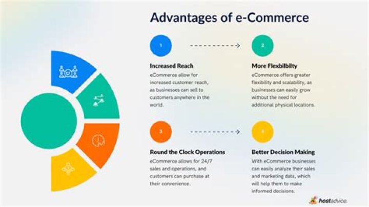 What is the key negative impact of e-commerce?