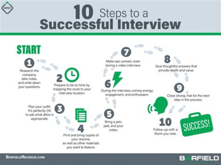 What is the key to a successful interview?