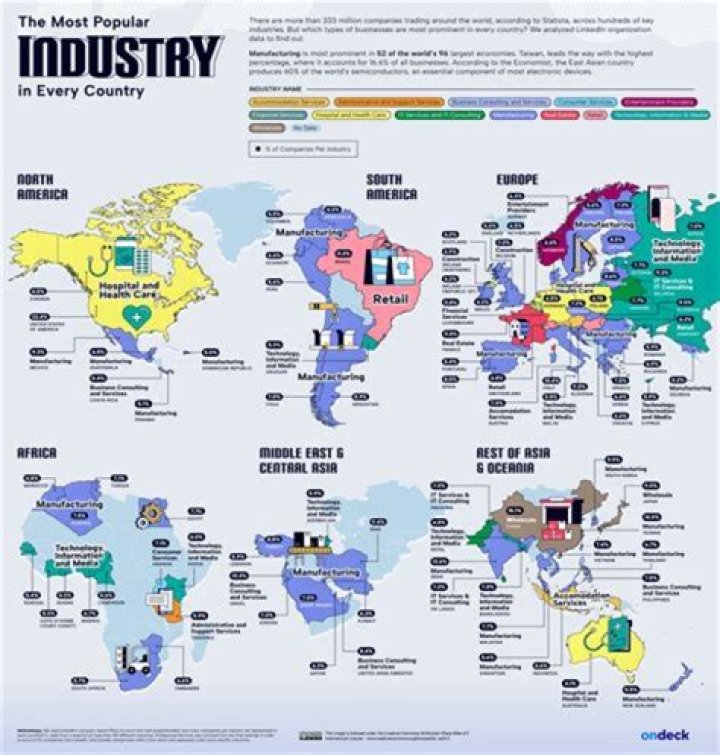 What is the largest industry in Fiji?