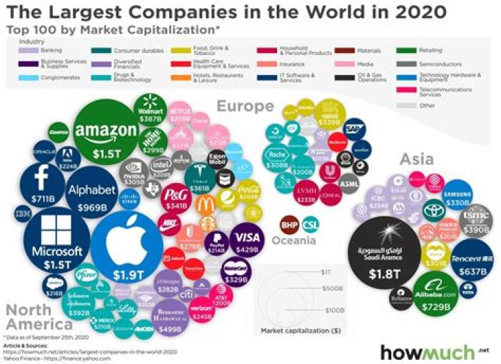 What is the largest title company in the US?