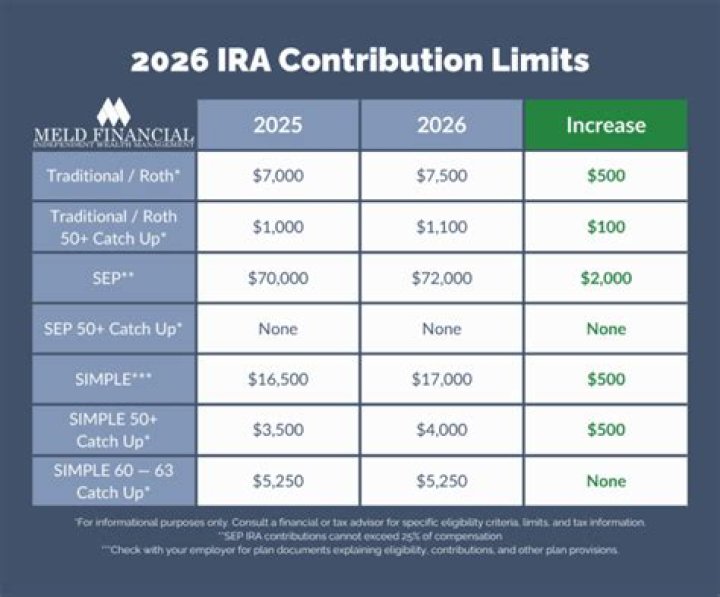 What is the last day I can contribute to my 2020 IRA?