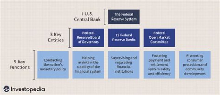 What is the legal reserve system?