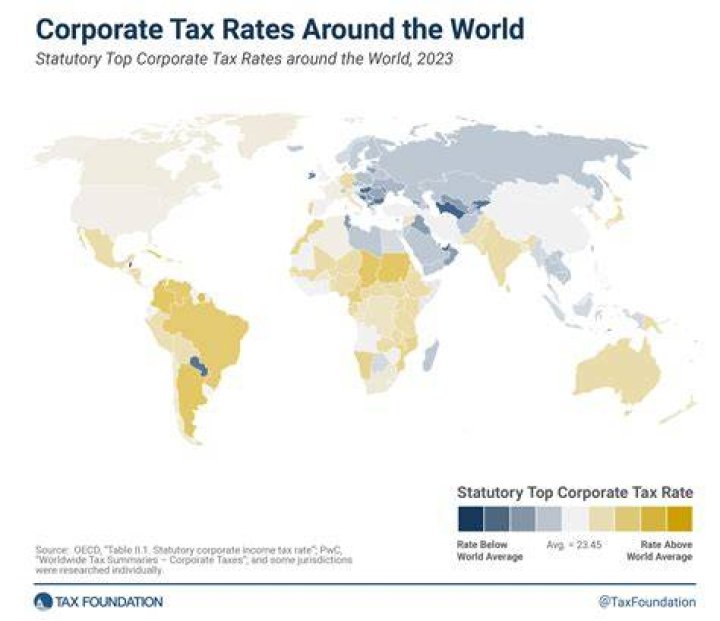 What is the lowest corporate tax rate in the world?