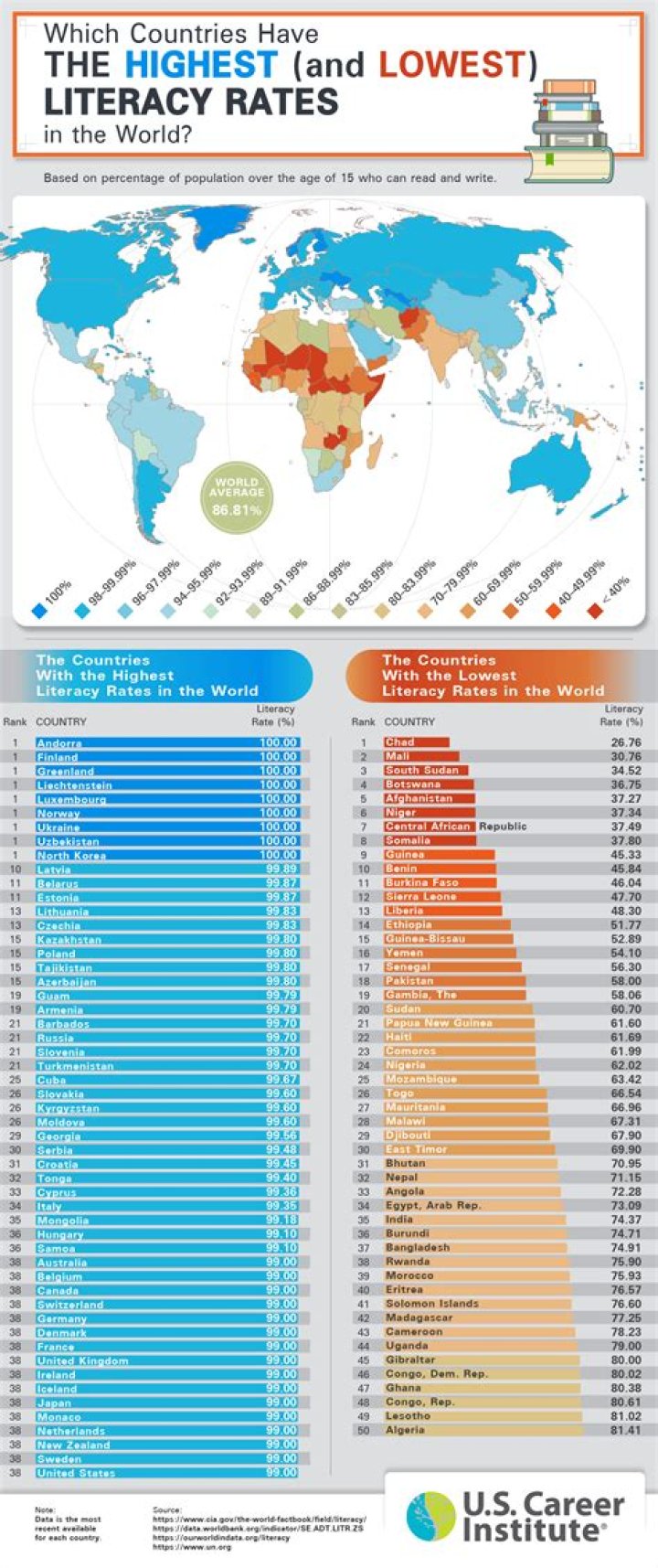What is the lowest interest rate in the world?