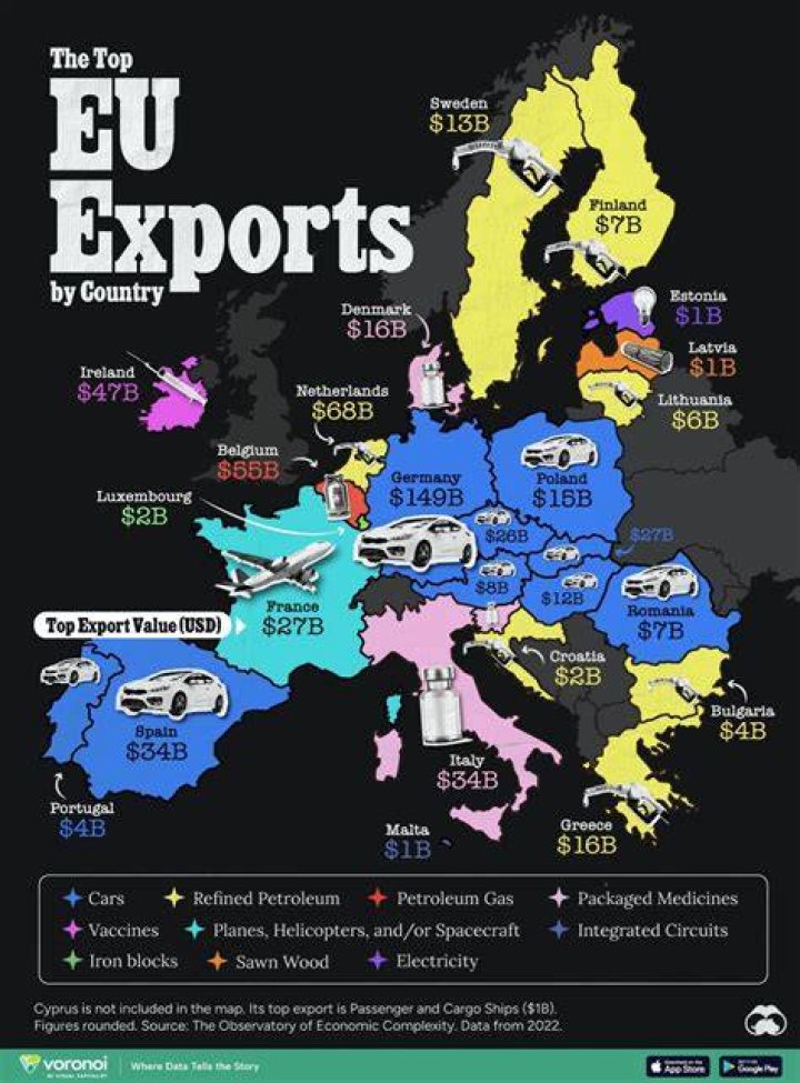 What is the main export in Russia?
