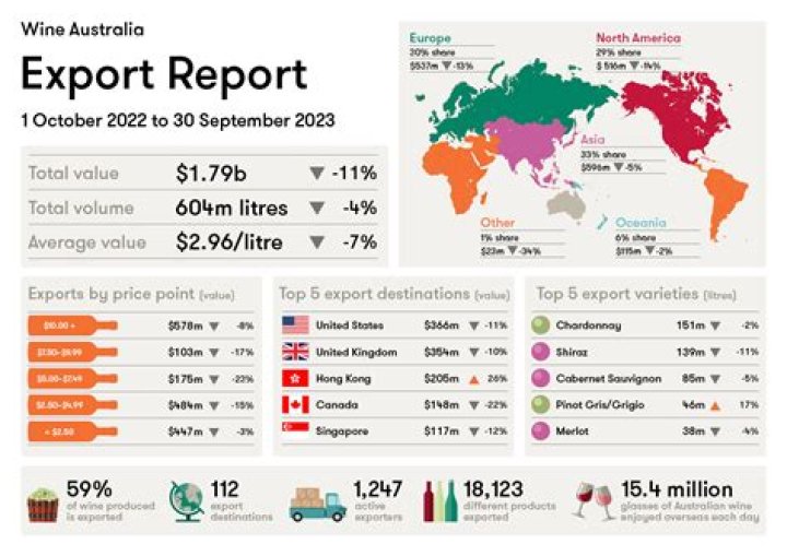 What is the main export of Tunisia?