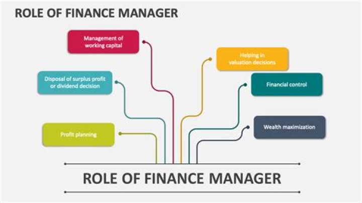 What is the main goal of a financial manager?