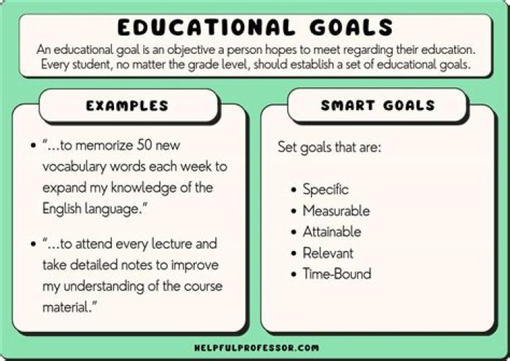 What is the main goal of educational technology?