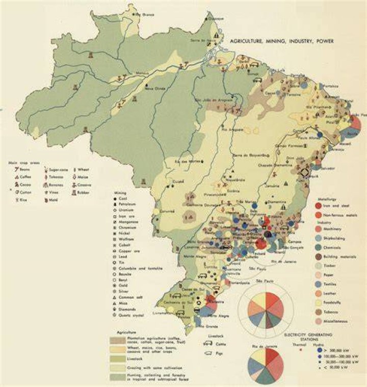 What is the main industry in Brazil?