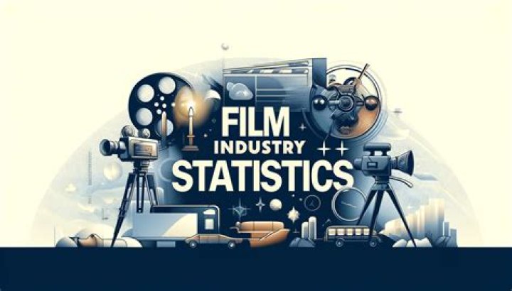 What is the main industry in Fort Worth?