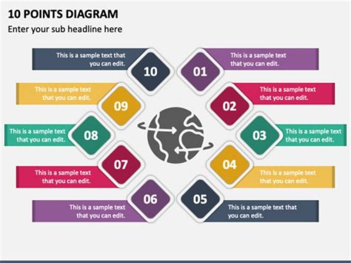 What is the main point of PowerPoint?