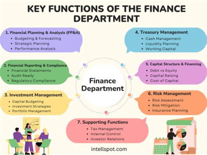 What is the main purpose of finance department?