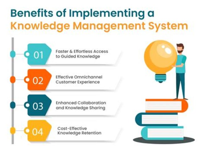 What is the major advantage of using a knowledge work system?