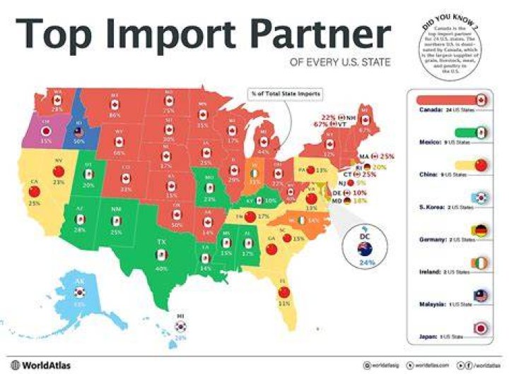 What is the major imports of Syria?