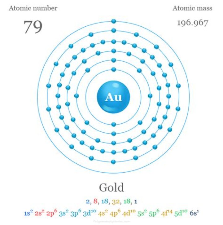 What is the mass per atom of gold?