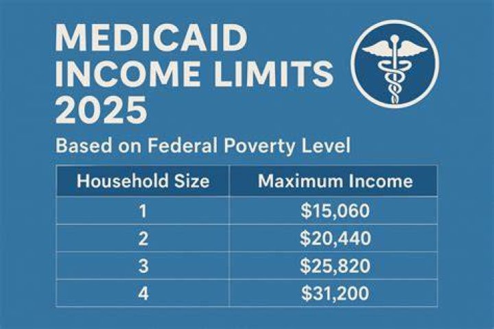 What is the maximum income to qualify for Medicaid in New York?