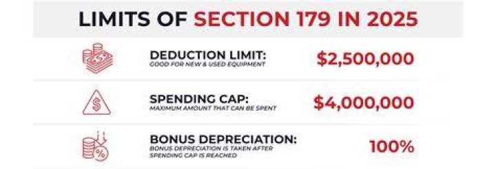 What is the maximum Section 179 deduction for 2019?