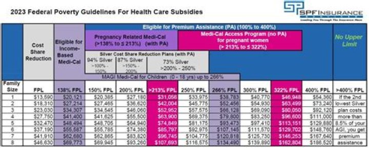 What is the maximum subsidy for Obamacare?