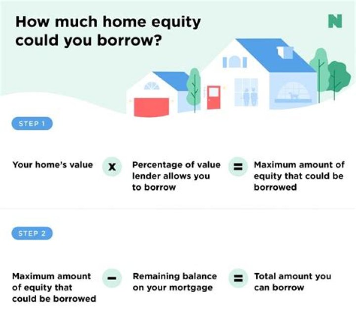 What is the maximum you can borrow on a HELOC?