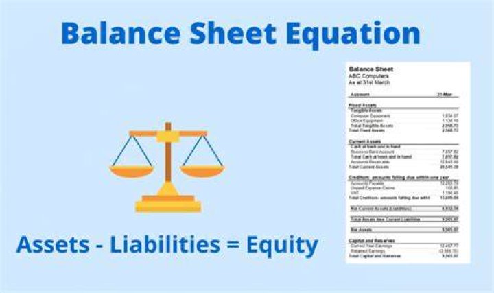 What is the meaning of balance sheet equation?