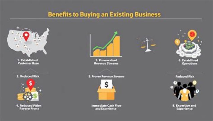 What is the meaning of buying an existing business?