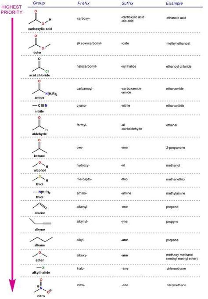What is the meaning of Chem?