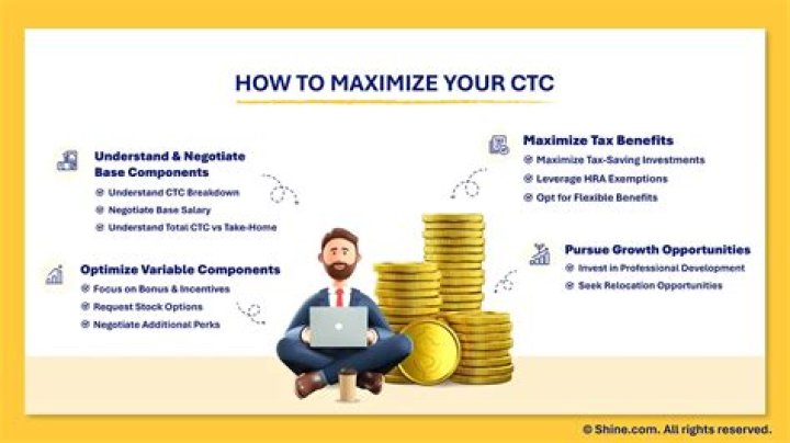 What is the meaning of current CTC?